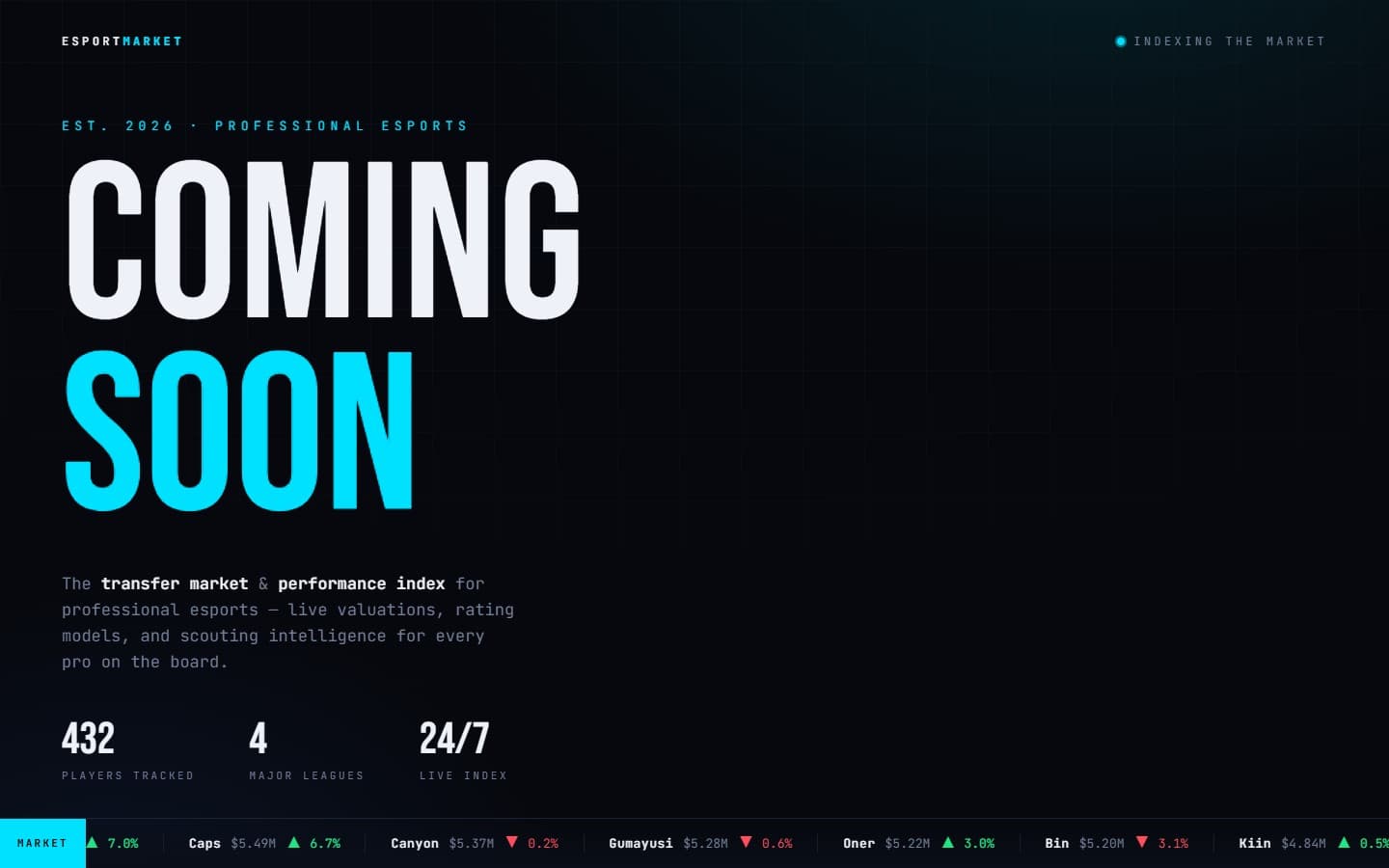 EsportMarket
